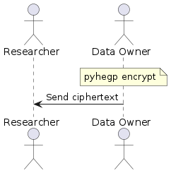 Simple data sharing workflow
